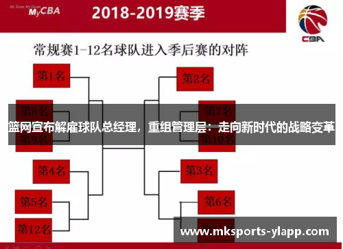 篮网宣布解雇球队总经理，重组管理层：走向新时代的战略变革