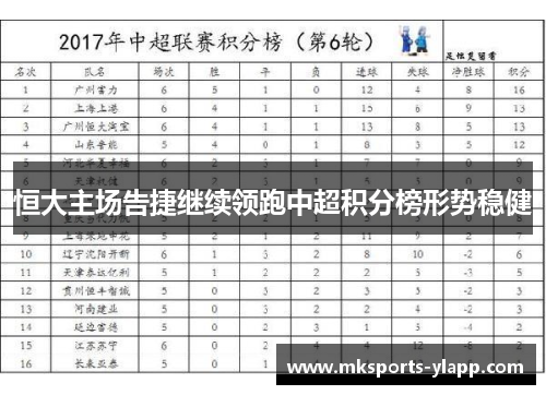 恒大主场告捷继续领跑中超积分榜形势稳健