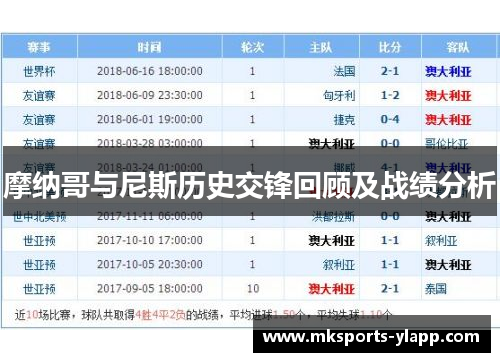 摩纳哥与尼斯历史交锋回顾及战绩分析